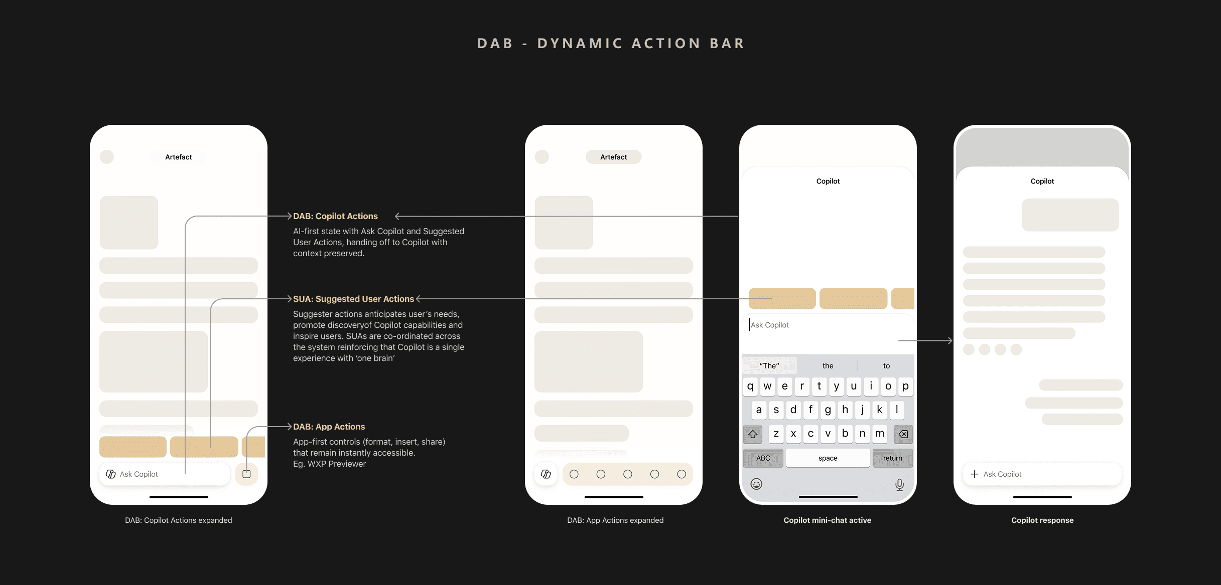 DAB — Dynamic Action Bar concept — dark mode