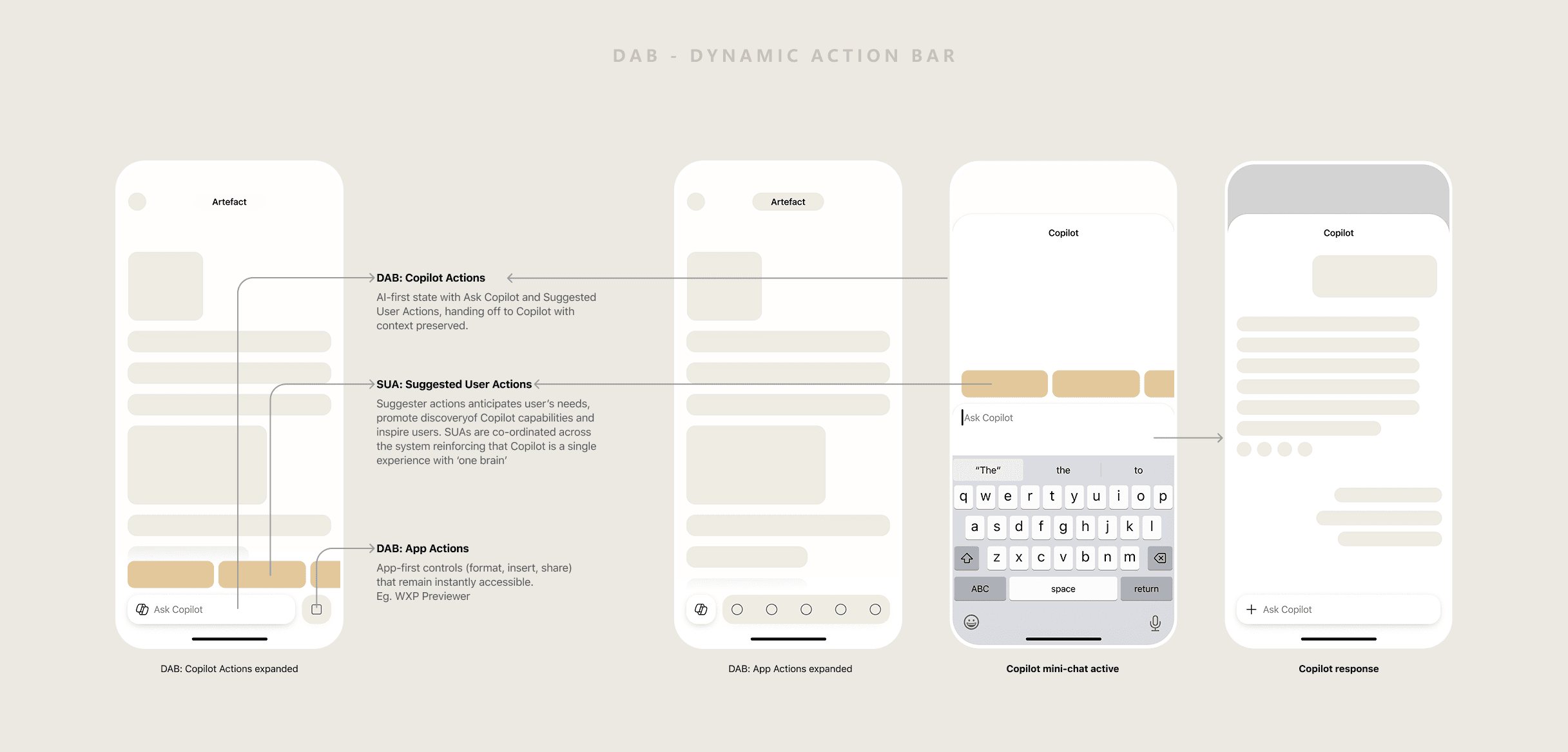 DAB — Dynamic Action Bar concept